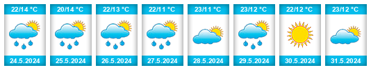 Weather outlook for the place Gorlice na WeatherSunshine.com