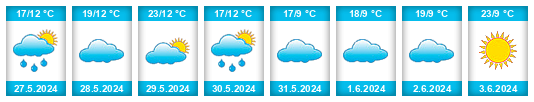Weather outlook for the place Feugarolles na WeatherSunshine.com
