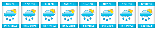 Weather outlook for the place Féternes na WeatherSunshine.com