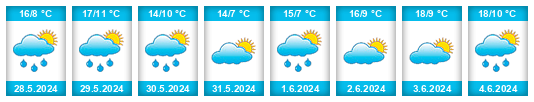 Weather outlook for the place Fégréac na WeatherSunshine.com