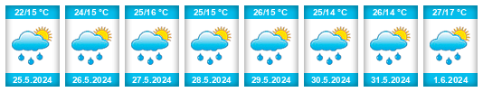 Weather outlook for the place Gostyń na WeatherSunshine.com