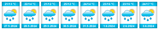 Weather outlook for the place Přibice na WeatherSunshine.com