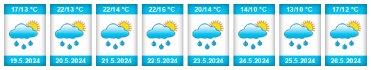 Weather outlook for the place Gozdnica na WeatherSunshine.com