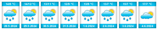 Weather outlook for the place Falaise na WeatherSunshine.com