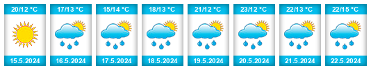 Weather outlook for the place Grodków na WeatherSunshine.com