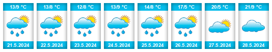 Weather outlook for the place Égletons na WeatherSunshine.com