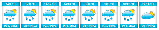 Weather outlook for the place Écuisses na WeatherSunshine.com