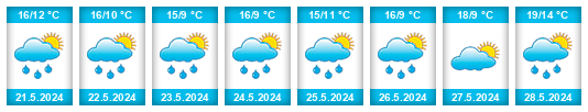 Weather outlook for the place Écorches na WeatherSunshine.com