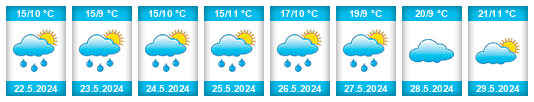 Weather outlook for the place Écorcei na WeatherSunshine.com
