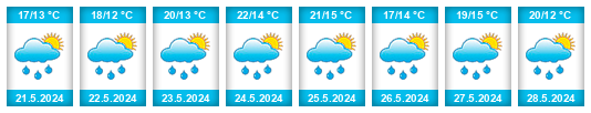 Weather outlook for the place Eckbolsheim na WeatherSunshine.com