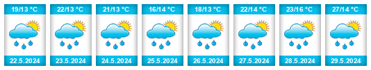 Weather outlook for the place Échirolles na WeatherSunshine.com