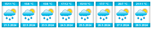 Weather outlook for the place Ébreuil na WeatherSunshine.com
