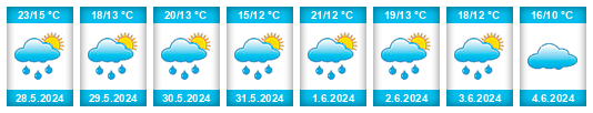 Weather outlook for the place Chojnów na WeatherSunshine.com