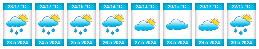 Weather outlook for the place Choroszcz na WeatherSunshine.com