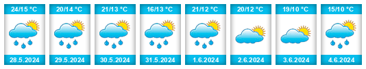 Weather outlook for the place Choszczno na WeatherSunshine.com