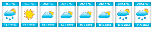 Weather outlook for the place Ińsko na WeatherSunshine.com