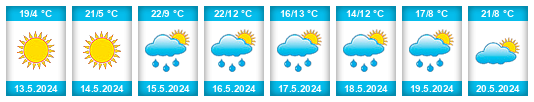 Weather outlook for the place Iwonicz-Zdrój na WeatherSunshine.com