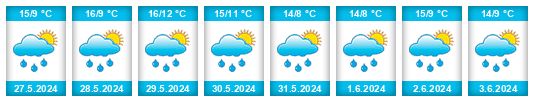 Weather outlook for the place Denain na WeatherSunshine.com