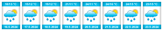 Weather outlook for the place Jawor na WeatherSunshine.com