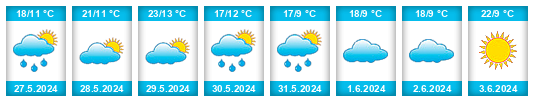 Weather outlook for the place Daignac na WeatherSunshine.com