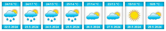 Weather outlook for the place Jedwabne na WeatherSunshine.com