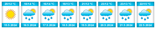 Weather outlook for the place Jelcz-Laskowice na WeatherSunshine.com