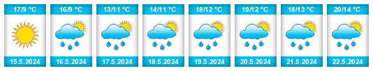Weather outlook for the place Jordanów na WeatherSunshine.com