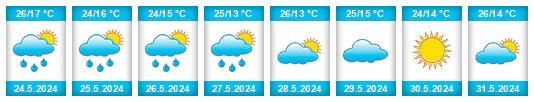 Weather outlook for the place Józefów na WeatherSunshine.com
