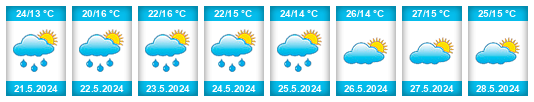 Weather outlook for the place Kańczuga na WeatherSunshine.com