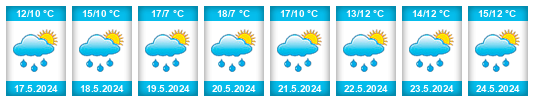 Weather outlook for the place Karpacz na WeatherSunshine.com
