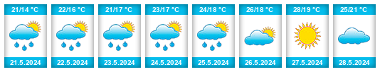 Weather outlook for the place Kępice na WeatherSunshine.com