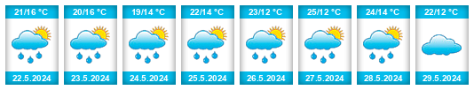 Weather outlook for the place Kęty na WeatherSunshine.com