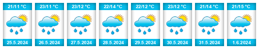 Weather outlook for the place Vranovice (okres Brno-venkov) na WeatherSunshine.com