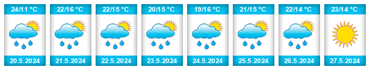 Weather outlook for the place Korfantów na WeatherSunshine.com