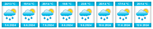 Weather outlook for the place Kostrzyn na WeatherSunshine.com