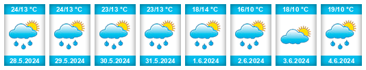 Weather outlook for the place Krapkowice na WeatherSunshine.com
