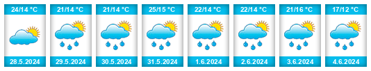 Weather outlook for the place Kraśnik na WeatherSunshine.com