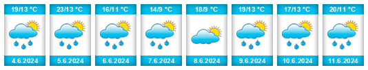 Weather outlook for the place Krośniewice na WeatherSunshine.com