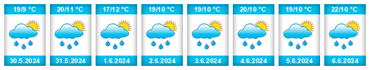 Weather outlook for the place Krynica-Zdrój na WeatherSunshine.com
