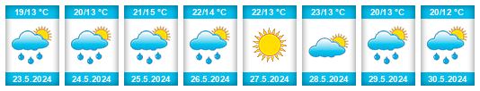 Weather outlook for the place Krzanowice na WeatherSunshine.com
