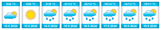 Weather outlook for the place Krzeszowice na WeatherSunshine.com