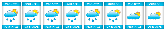 Weather outlook for the place Krzywiń na WeatherSunshine.com