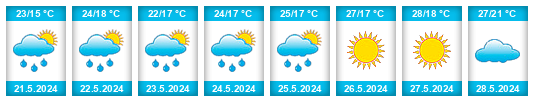 Weather outlook for the place Kwidzyn na WeatherSunshine.com