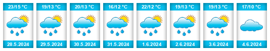 Weather outlook for the place Legnica na WeatherSunshine.com