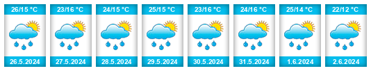 Weather outlook for the place Leszno na WeatherSunshine.com