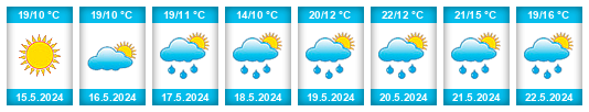 Weather outlook for the place Leżajsk na WeatherSunshine.com