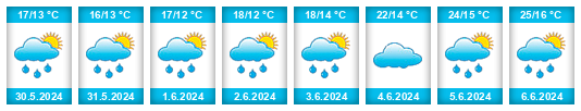 Weather outlook for the place Campsas na WeatherSunshine.com