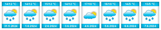 Weather outlook for the place Calvados na WeatherSunshine.com