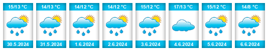 Weather outlook for the place Calais na WeatherSunshine.com