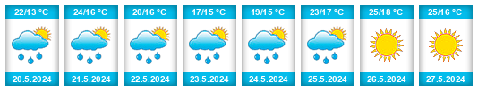 Weather outlook for the place Łobez na WeatherSunshine.com